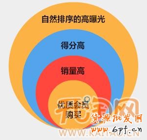 網店付費推廣 網店付費推廣