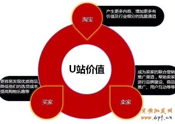 如何加入U站 如何加入U站