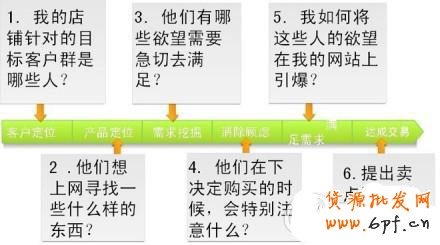 N招搞定新店鋪 輕松沖冠沖鉆 N招搞定新店鋪 輕松沖冠沖鉆