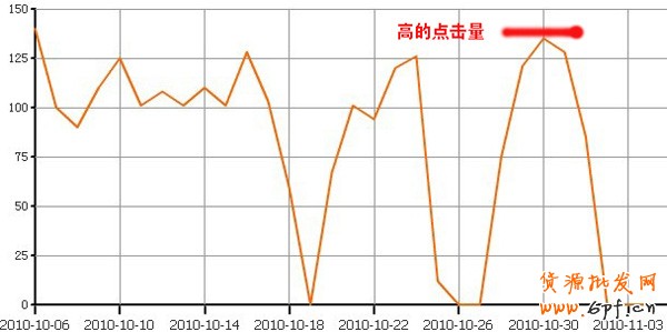 拍拍直通車(chē)案例3