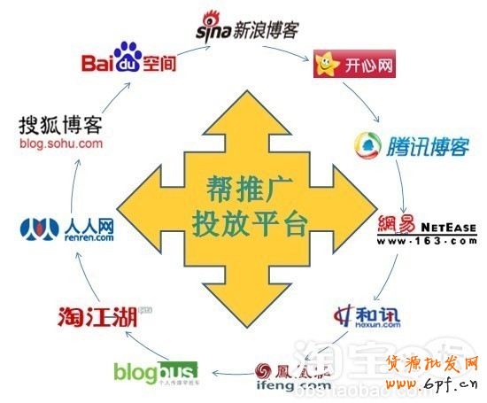 智能化全自動推廣3