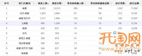 數據魔方數據分析