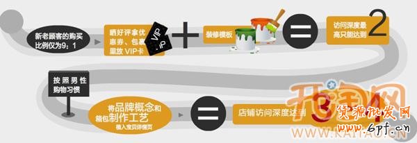 如何提高轉化率 如何提高轉化率