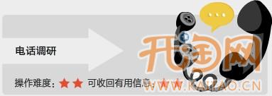 如何提高轉化率 如何提高轉化率