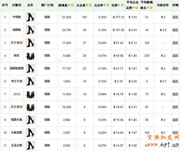 如何讓流量走出亞健康？