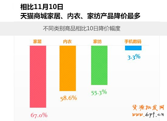 雙十一電商狂歡節(jié) 能為家居業(yè)帶來什么4