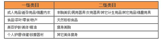 如何開網店之超級麥霸禁售物品