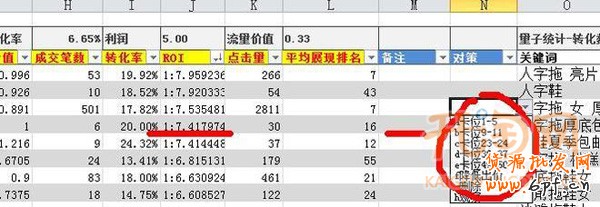 淘寶直通車推廣