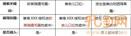 直通車關鍵詞插入 直通車關鍵詞插入