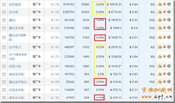 直通車點(diǎn)擊率 直通車點(diǎn)擊率