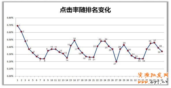直通車點(diǎn)擊率 直通車點(diǎn)擊率