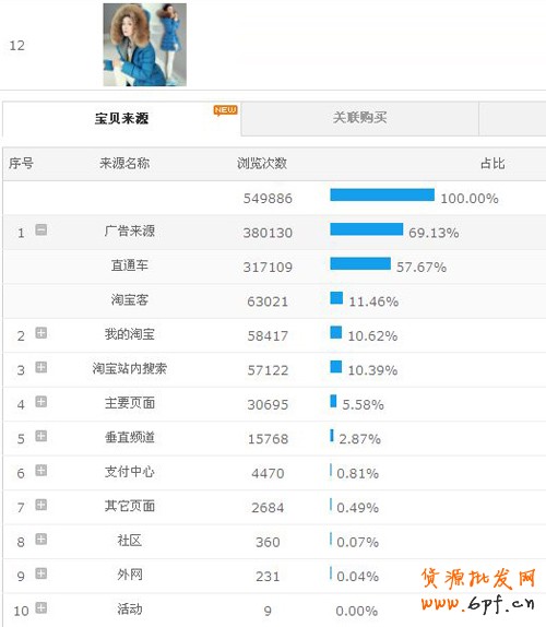 淘寶刷銷量案例2 淘寶刷銷量案例2