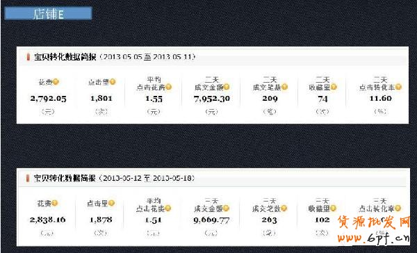 小掌柜，你真的會操作直通車嗎5