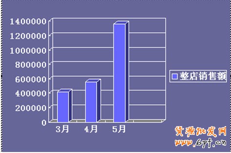 中小賣家如何玩轉季節銷售4 中小賣家如何玩轉季節銷售4