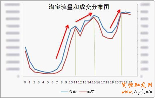 淘寶必學(xué)打造爆款3絕招