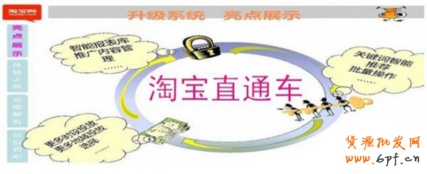 越來越多的賣家開通了直通車推廣，但很多人都在抱怨直通車效果很不好，甚至有很多賣家都是在燒錢。不知大家是否考慮過，為什么別人開車那么賺錢而自己卻那么燒錢？原因有很多，但大部分都出在開直通車之前。下面，指導網店怎么開的小編就和大家說說中小賣家如何開好直通車，讓銷量和人氣飛！