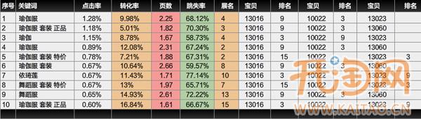 直通車關鍵詞 直通車關鍵詞