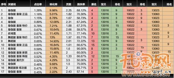 直通車關鍵詞 直通車關鍵詞