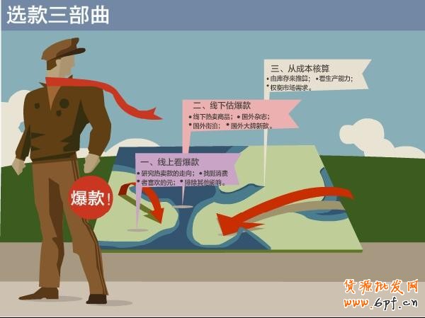 如何打造爆款 如何打造爆款