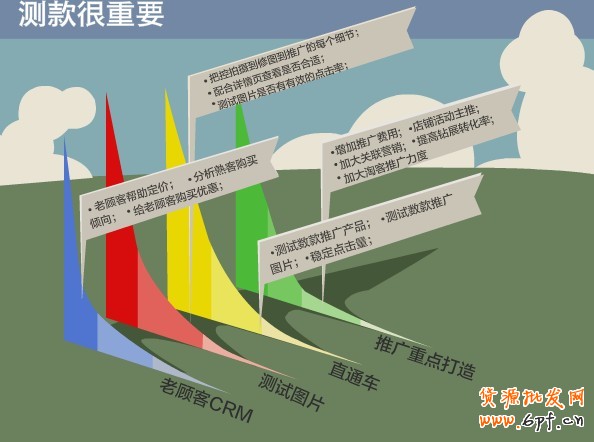 如何打造爆款 如何打造爆款
