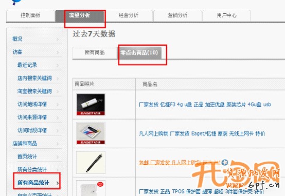 如何提高轉化率c