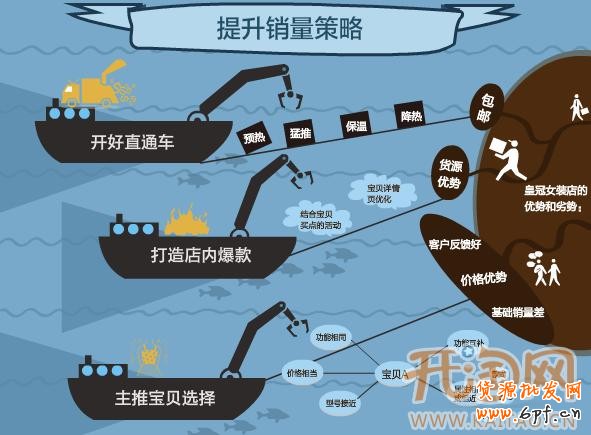 淘寶推廣 淘寶推廣