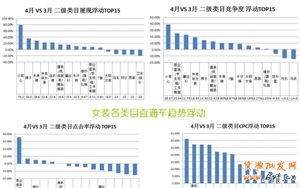 數據大解析女裝直通車 數據大解析女裝直通車