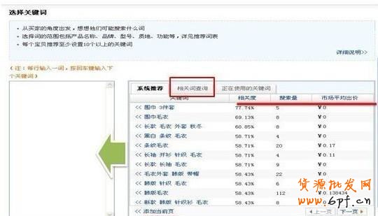 直通車加滿200個(gè)關(guān)鍵詞的6大秘籍