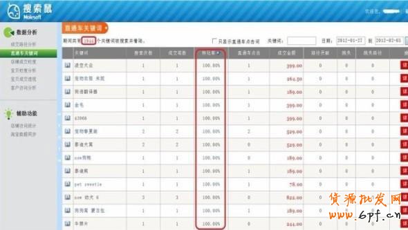 直通車加滿200個(gè)關(guān)鍵詞的6大秘籍