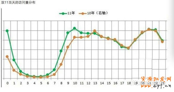 雙11,C店賣家也有春天2 雙11,C店賣家也有春天2