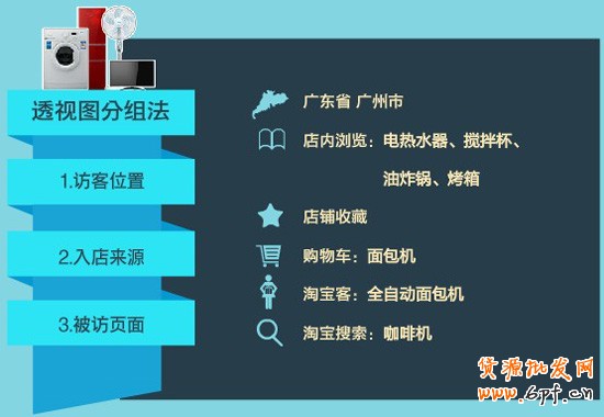 淘寶網店產品組合2 淘寶網店產品組合2