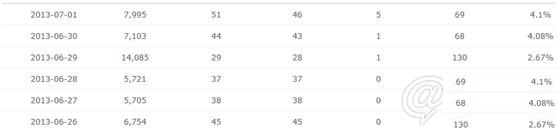 怎么參加雙十一購物狂歡節7 怎么參加雙十一購物狂歡節7