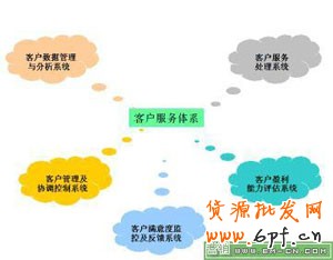 中小賣家如何進(jìn)行二次營(yíng)銷 6