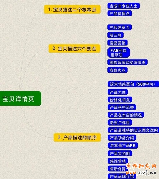 店鋪如何做優(yōu)質(zhì)的寶貝詳情頁2