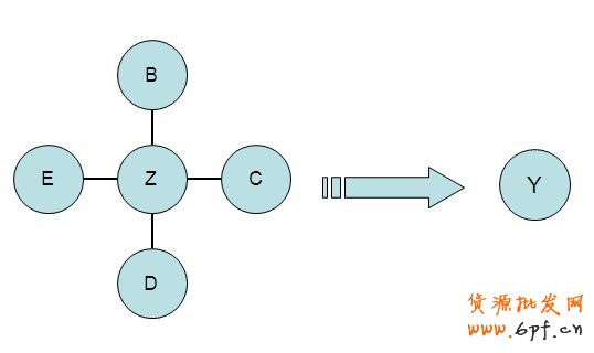 直通車，打造爆款第一步7