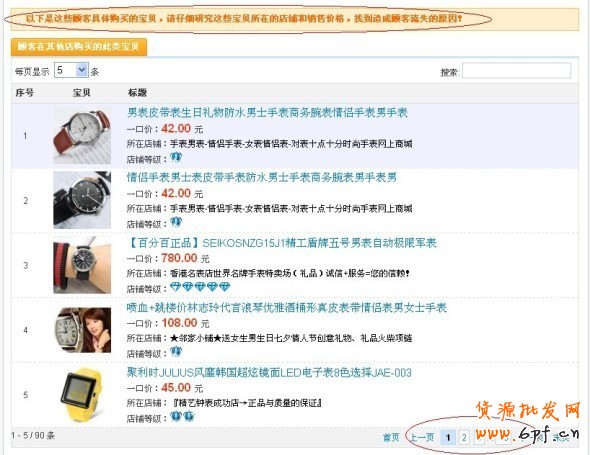 網(wǎng)店推廣數(shù)據(jù)分析