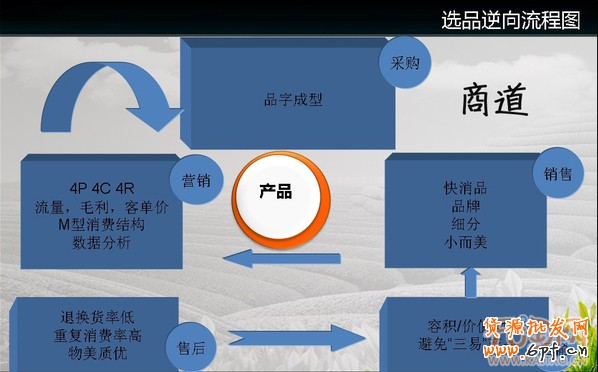 開(kāi)網(wǎng)店賣什么