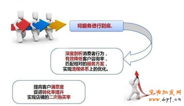 新手開(kāi)店 客服標(biāo)準(zhǔn)用語(yǔ)揭秘3