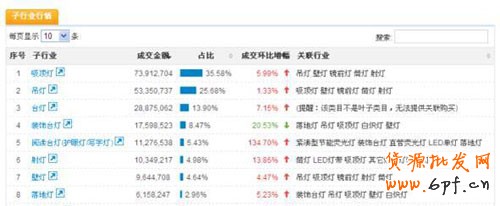淘寶開店 教你妙用數據分析5 淘寶開店 教你妙用數據分析5