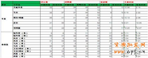中小賣家須解的鉆展10疑問1