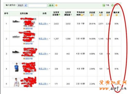 如何選取爆款和輕松引爆店內爆款 5 如何選取爆款和輕松引爆店內爆款 5