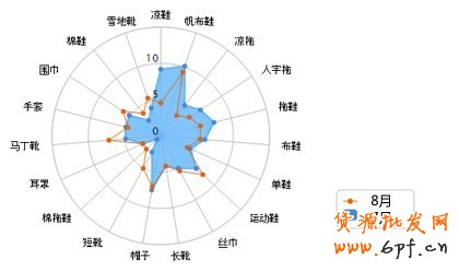 賣家運營小錦囊 服裝換季觀“天色”20 賣家運營小錦囊 服裝換季觀“天色”20