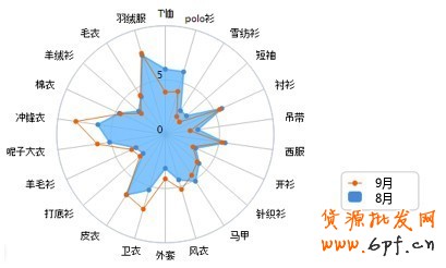 賣家運營小錦囊 服裝換季觀“天色”4 賣家運營小錦囊 服裝換季觀“天色”4