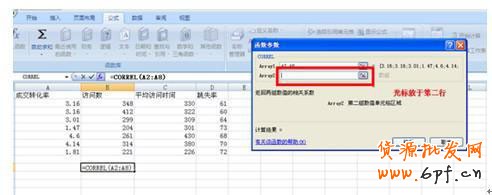 新手開店如何速救轉化率6