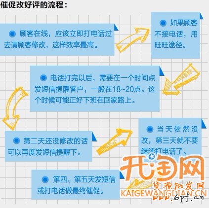 如何應(yīng)對中差評