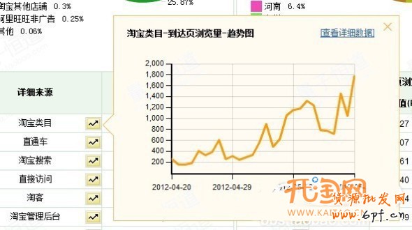 優化搜索增加流量提銷量