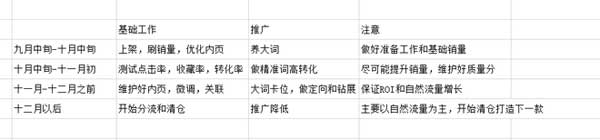 淘寶如何進行產品市場定位