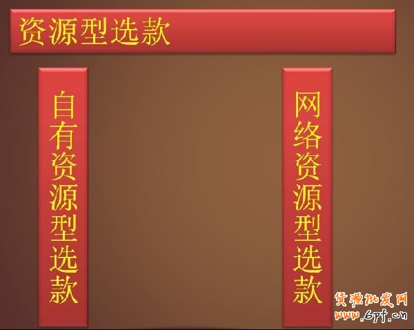 選款,為小賣家解憂的妙招1 選款,為小賣家解憂的妙招1