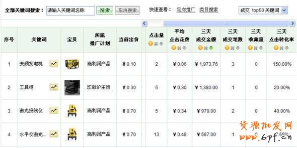 提升寶貝排名 做有“錢途”的賣家6