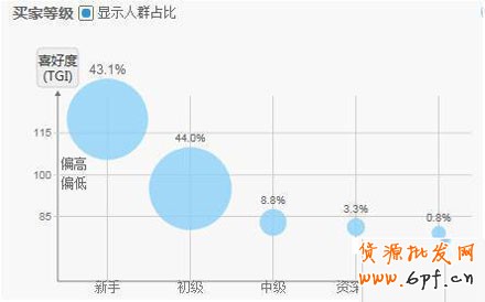 淘寶童裝類目客戶需求量解析 淘寶童裝類目客戶需求量解析